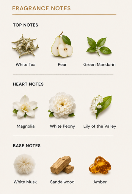 Tea fragrance product with packaging and detailed description on a wooden surface.